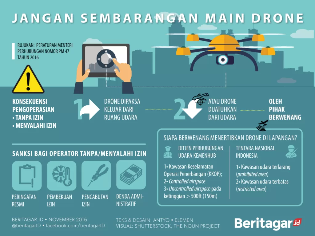 Jasa pemetaan drone di Kireina Park BSD, inilah alasan & harga memakainya 